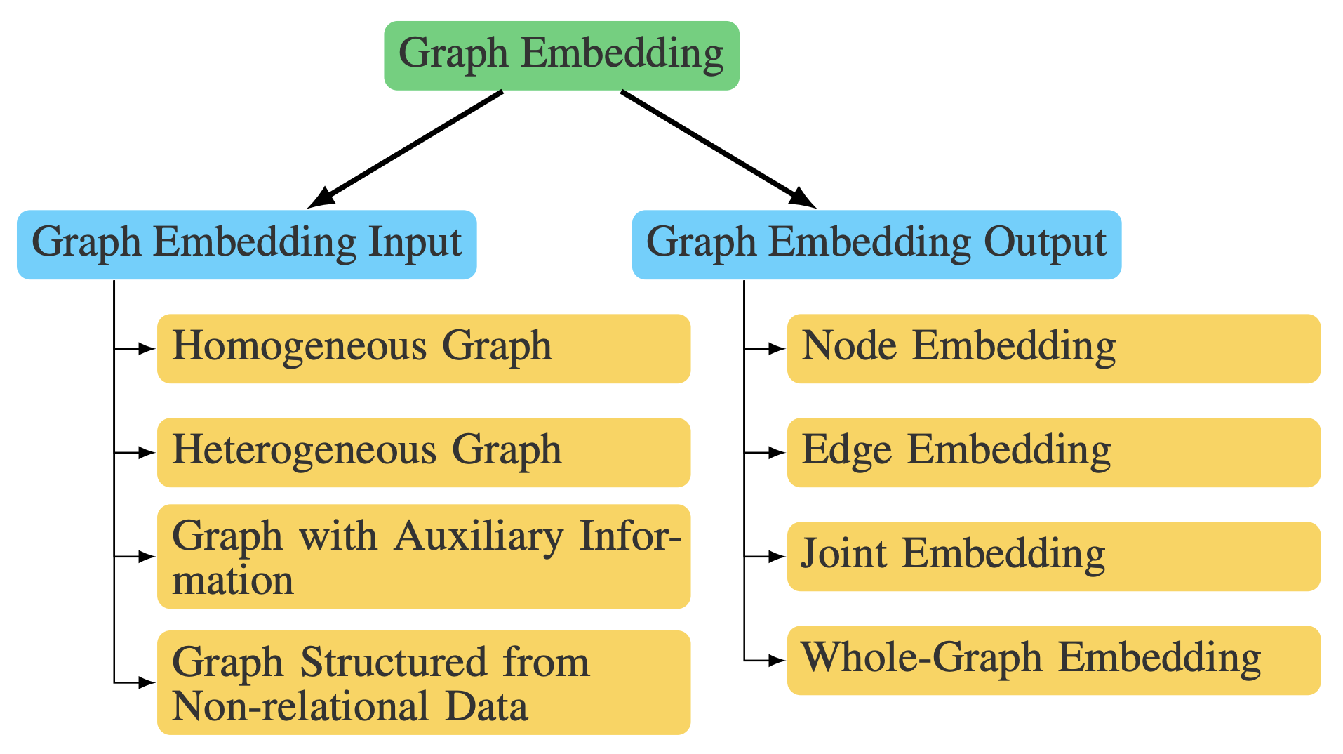 GraphEmbedding