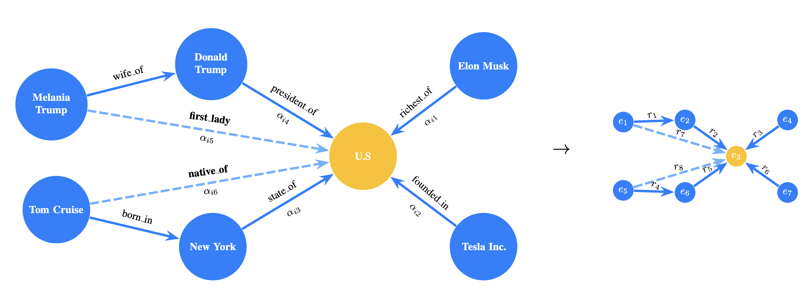 Knowledge Graph Sample