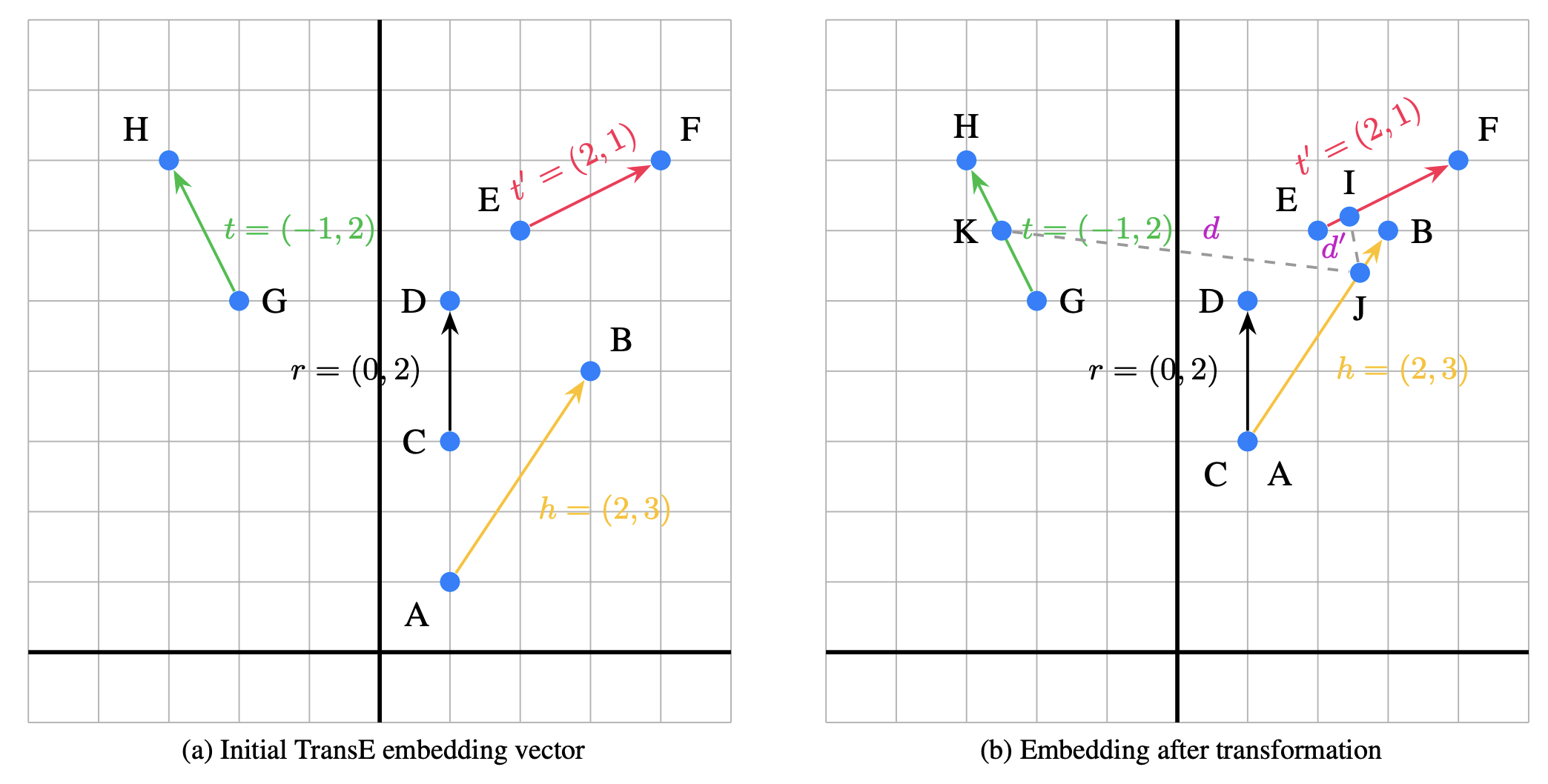 TransE Embedding